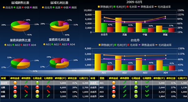 爱游戏网页_爱游戏(中国)
系统的基础数据如何快速管理?